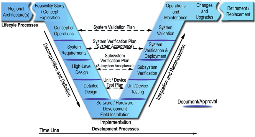 Engineering Compency Design Model Engineering Expertise - Leon Engineering